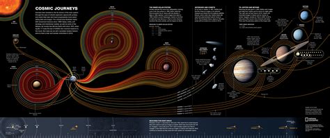 Journeys Through Time: A Poetic Exploration of Cosmic Evolution