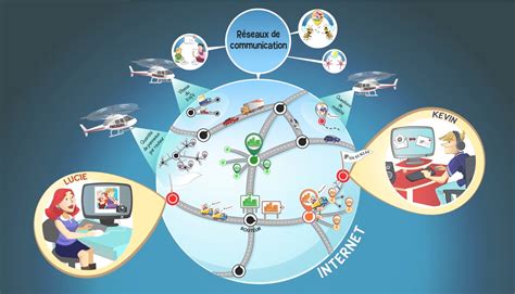  Lumières sur les Réseaux: Un Voyage à Travers les Technologies de Communication