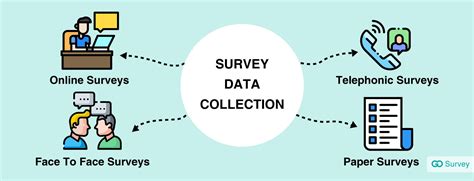  Survey Methodology: A Journey Through the Tapestry of Data Collection!