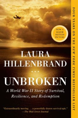   Unbroken: Exploring Resilience and Identity in Young Adult Fiction